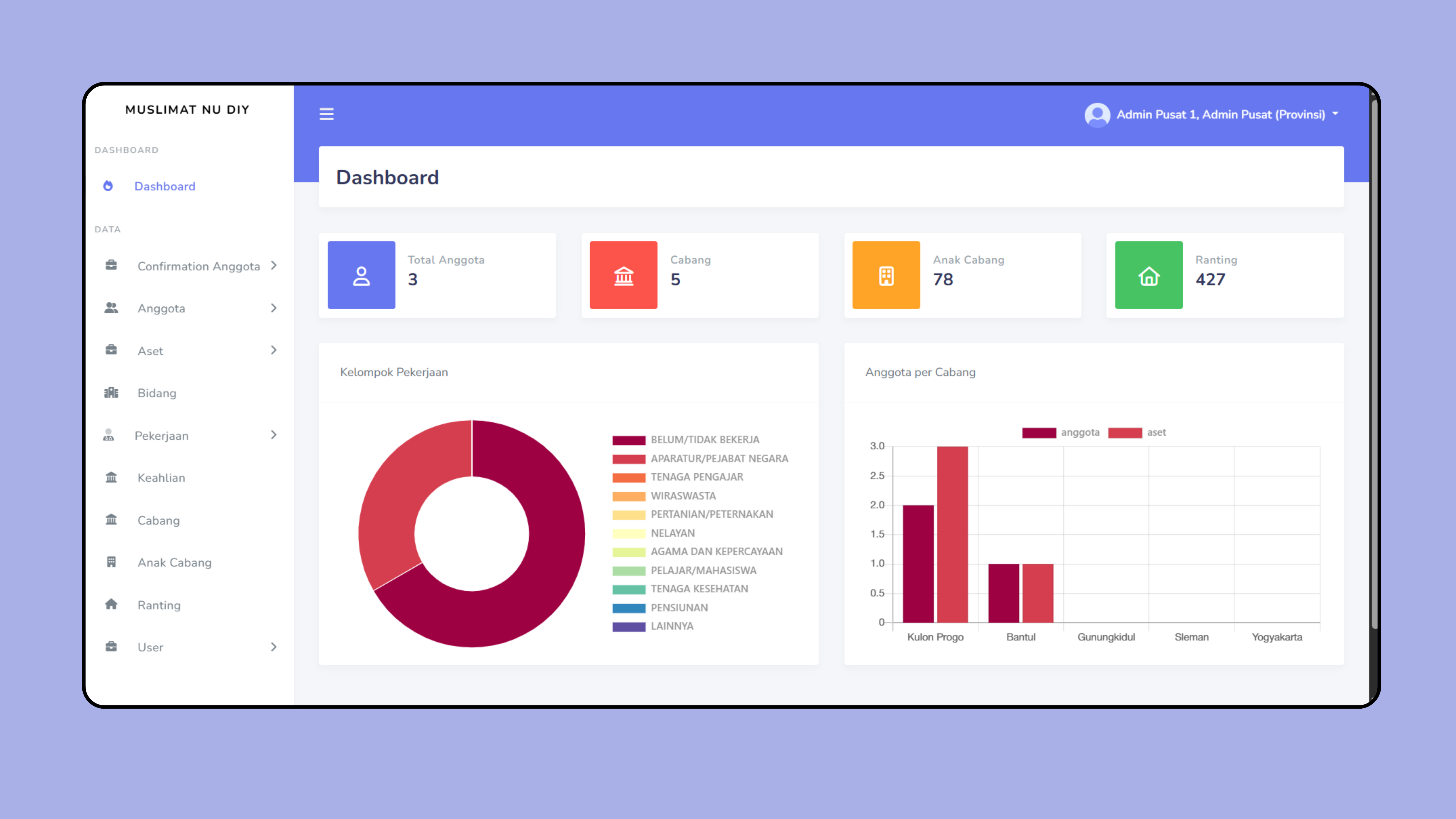 Admin Muslimat NU DIY